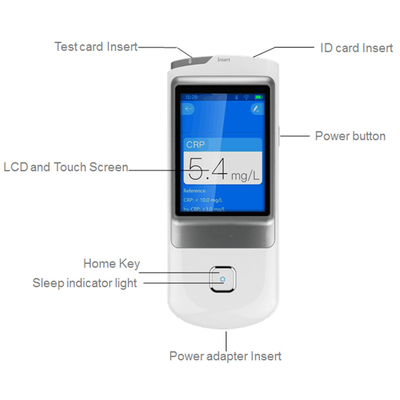 2,8 Zoll-Touch Screen quantitativer trockener Chemie-Analysator des Immunoassay-Analysator-POCT