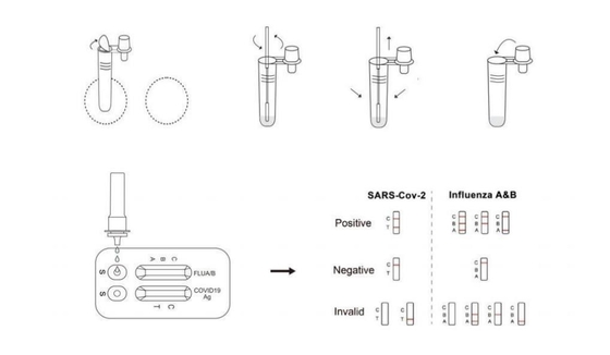 1pcs/box Easy Home Rapid Antigen Test Kit für Sars - Cov - 2 Influenza A / B