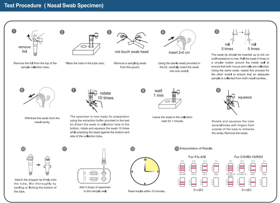 Antigen-Selbsttest 3 COVID 19 Grippe-RSV in 1 kombiniertem Haupttest-E-Zeichen