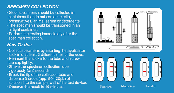 Medizinische Diagnose-Pförtner-Antigen-Schemel-Test-Streifen-Kassetten Helicobacter H
