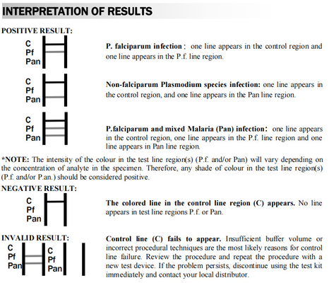 Hoher genauer schneller Test Kit Malaria Pf/Pan Hospital